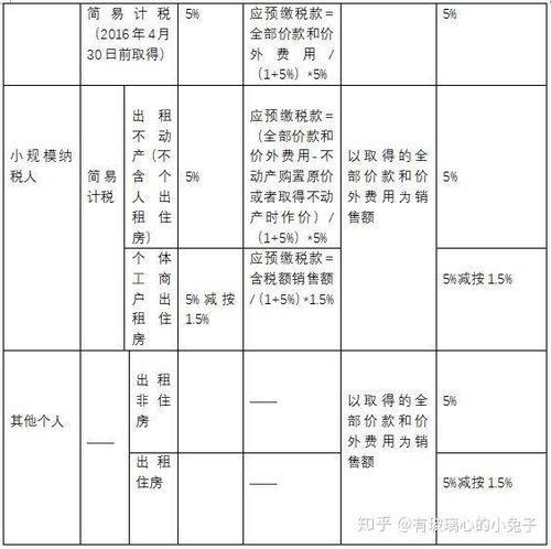 企业房产税率怎么算的(企业房产税率怎么算的啊)