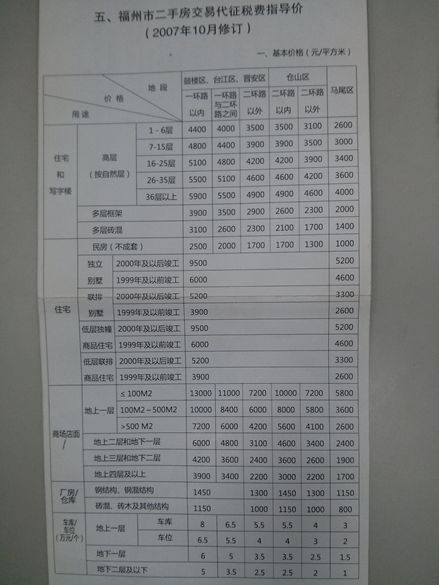 装修税怎么低房产个税(装修房子税率怎样算)