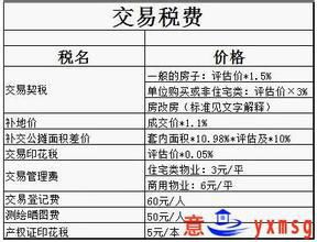 固安房产交易契税怎么算(固安缴纳契税)
