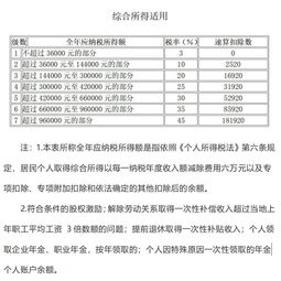 房产预交增值税怎么算(房地产预缴增值税计算案例)