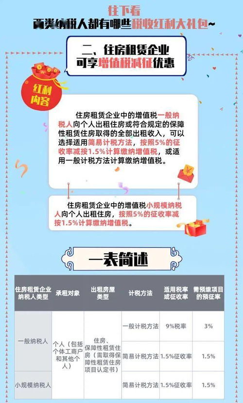 房产大税和小税怎么算(房产大税和小税怎么算的)