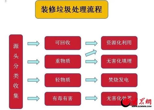 房产增与怎么办理流程(办理房产增与的流程)