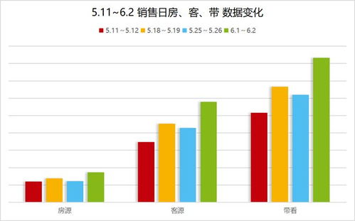房产中介怎么找客户源(房屋中介怎么找客源)