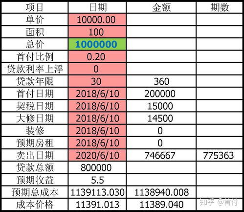 绍兴最新房产契税怎么算(绍兴最新房产契税怎么算的)
