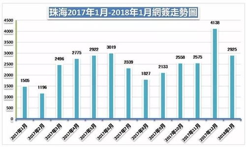 房产成长率计划怎么写(房价成长率怎么计算)