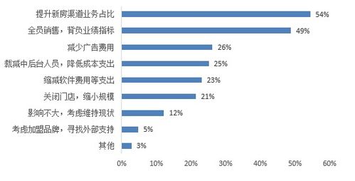 房产怎么算佣金多少钱(房产佣金比例一般多少)