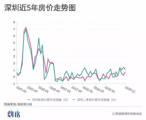 最近上海房产走势怎么样(最近上海房产走势怎么样了)
