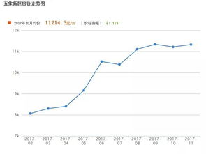 房产首付利润怎么算的啊(房产 首付)