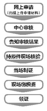 启东房产过户费怎么收费(启东二手房过户需要哪些材料)
