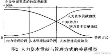 房产使用效率效益评价怎么写(房屋使用率怎么计算公式)