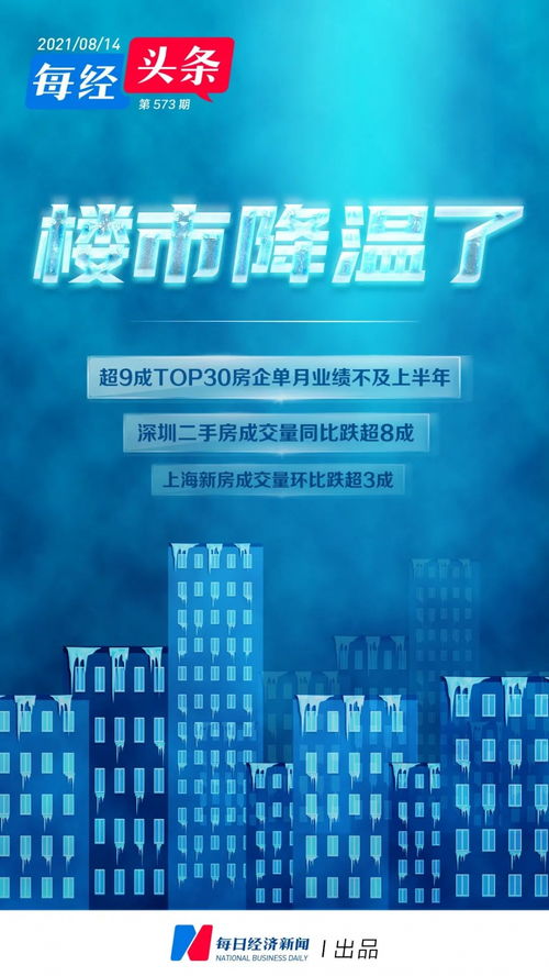 新房房产视频封面标题怎么写(房产短视频标题)