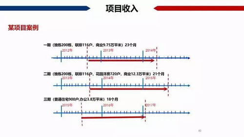 房产怎么计算税收成本比例(怎么算房产的税费公式)