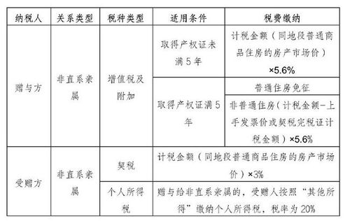 房产继承后卖房税费怎么交(房产继承后卖房税费怎么交的)