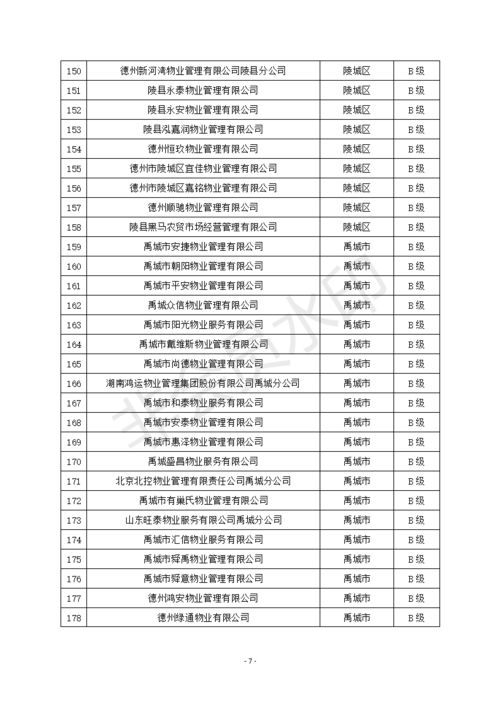 金坛诚信房产怎么样啊(金坛诚信物业电话)
