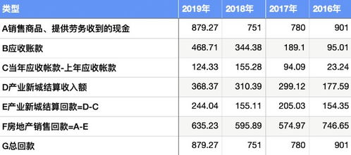 房产年底回款怎么算的(房产年底回款怎么算的呢)