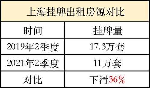 怎么租赁办事处的房产(办事处的房租怎么做分录)