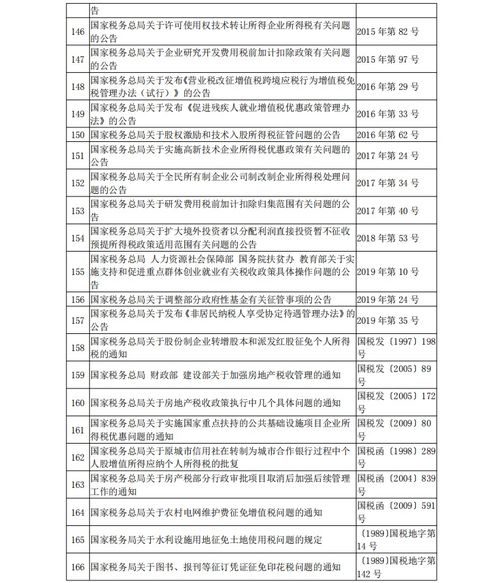 怎么免交房产契税费用(如何减免购房契税)