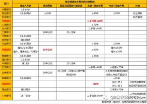 房产探房工具清单怎么写(房探网官网)