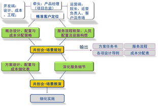 房产怎么参与分配工作的(房产如何分配)