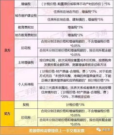 卖家房产交易费用怎么算(房屋卖家税费怎么交)