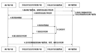 房产证怎么操作退税流程(房产证怎么操作退税流程图)