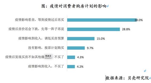 佛州房产报备怎么报备的(佛山疫情报备)