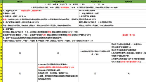 继承房产怎么卖出去呢(继承房产怎么卖出去呢)