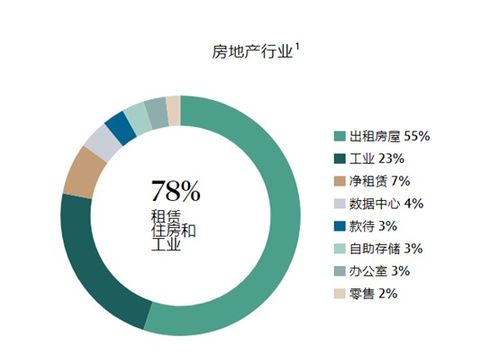恒大房产基金怎么买的(恒大房产基金怎么买的啊)