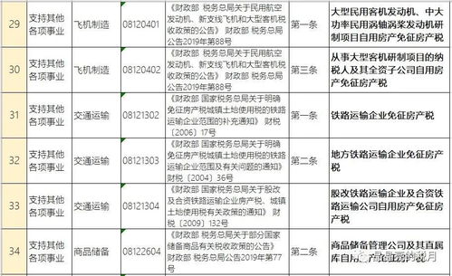 浙江免税房产税怎么交(浙江省房产税减免政策)