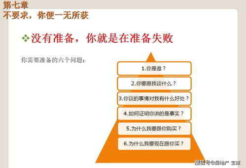 房产销售自己怎么派单子(房产销售自己怎么派单子呢)
