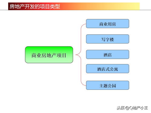 房产干货知识物业怎么做(房产物业常识)