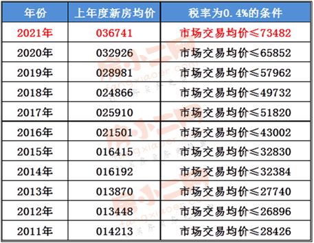 峡山房产税怎么算(2020年房产税收费标准)