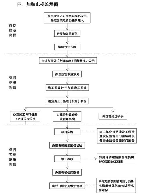 协商继承房产流程怎么写(协商继承房产流程怎么写范文)