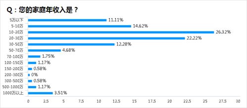 房产投资月收入怎么算的(房产投资月收入怎么算的呢)
