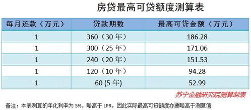 借贝房产怎么提升额度啊(借贝房产怎么提升额度啊多少钱)