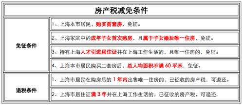 房产税税率6%怎么用(房产税比例0.7)