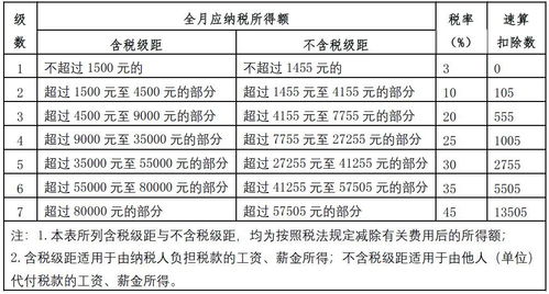 房产税免征半年怎么算(房产税半年缴纳时间)