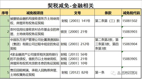 无房产可以退税吗怎么退(无房产可以退税吗怎么退税)