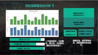 成都房产怎么查实际面积(成都房产怎么查询)