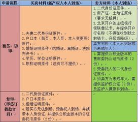 新房产权交税吗怎么交税(新房产权交税吗怎么交税的)