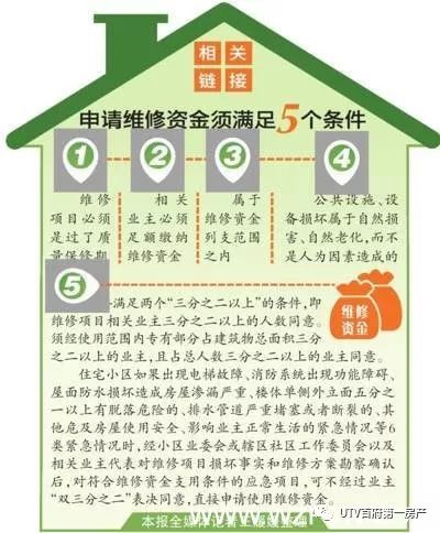 房产公司怎么进小区工作(进房产公司上班首先要了解什么)