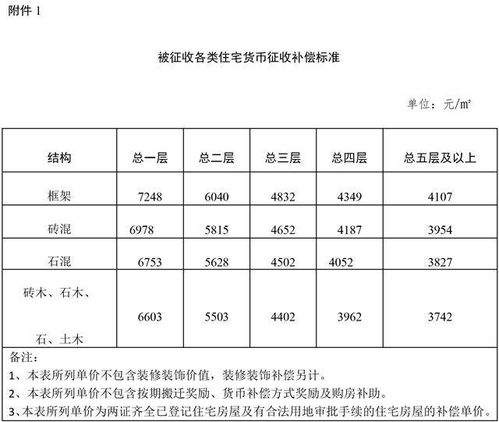 安溪房产评估价怎么算(房屋评估怎样收费)