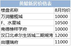 怎么跟房产销售聊价格(如何跟房产销售聊天)
