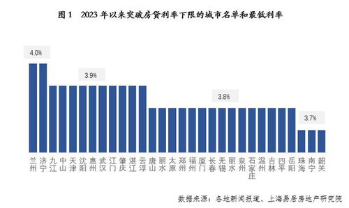 按揭房产利率怎么样降低(房贷利率如何降低)