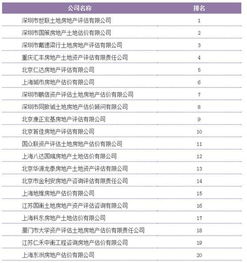 怎么鉴定房产价值多少万(怎么能知道房子的评估价)