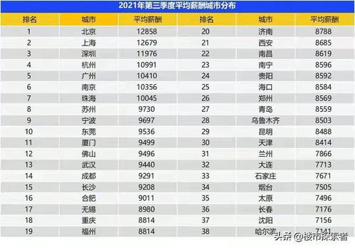 房产中介收入明细怎么查(在哪查房产中介工作人员信息)