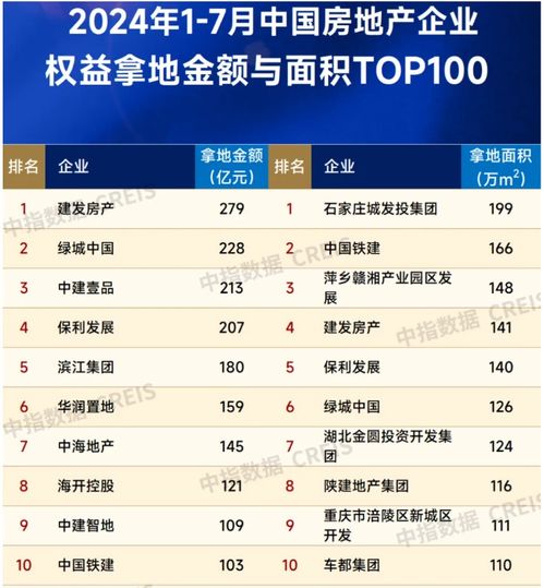 建发房产怎么选楼层好点(建发房产怎么选楼层好点呢)