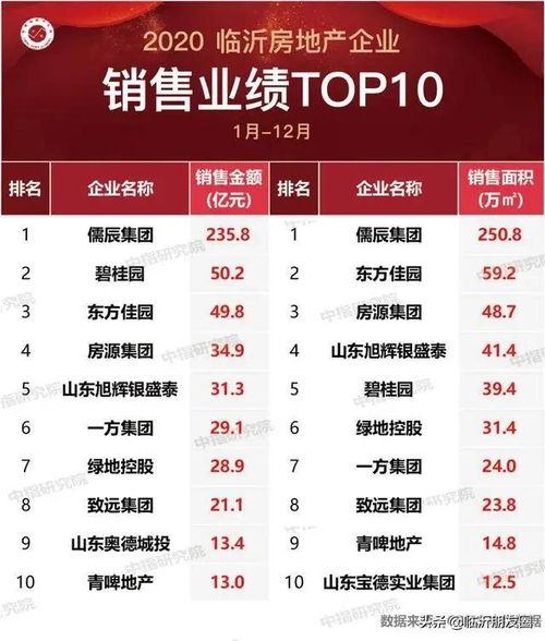 临沂房产二押怎么办理(临沂二手房交易流程及费用)