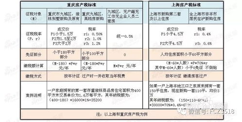 房产税征收日期怎么填(房产税征收日期怎么填写)