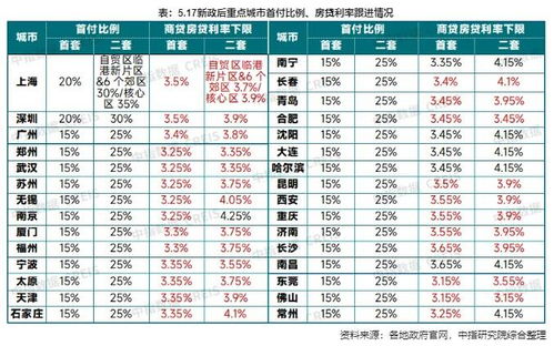 美国房产贷款成数怎么算(美国房子贷款利率是多少)